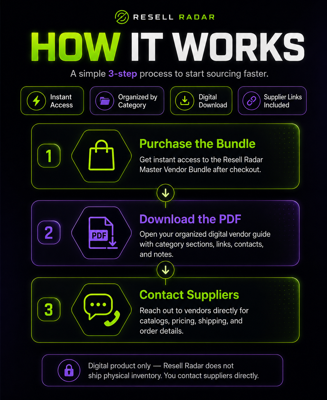 Resell Radar Master Vendor Bundle